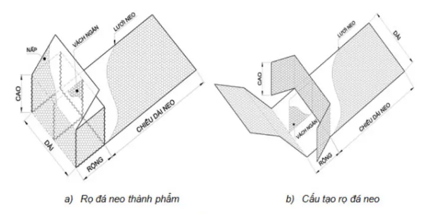 Sản xuất rọ đá
