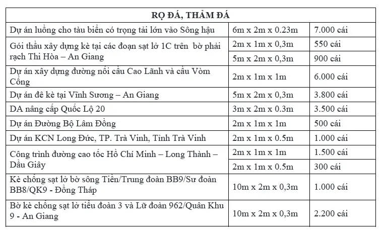 Rọ đá