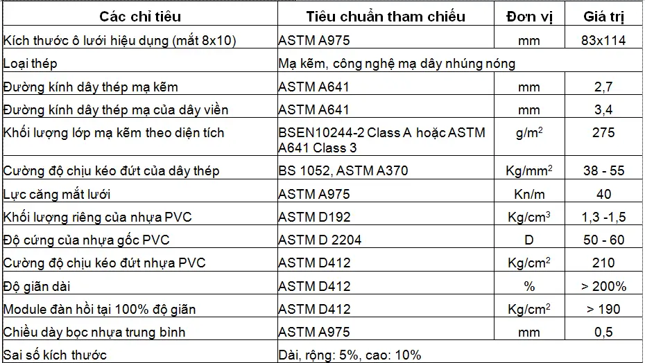 Tiêu chuẩn rọ đá 