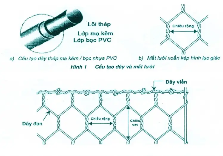 Rọ đá Hưng Phú