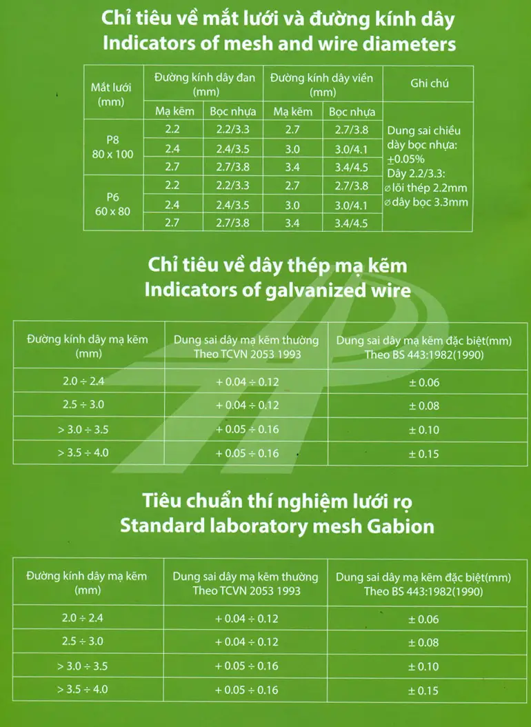 Rọ đá Hưng Phú  02 chỉ tiêu sản xuất | Những điều cần biết