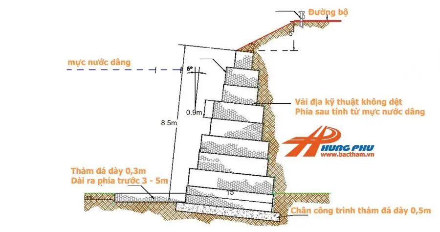 Khi nào cần sử dụng vải địa kỹ thuật trong rọ đá? - Giải pháp bền vững! 19 Khi nào cần sử dụng vải địa kỹ thuật trong rọ đá? - Giải pháp bền vững!
