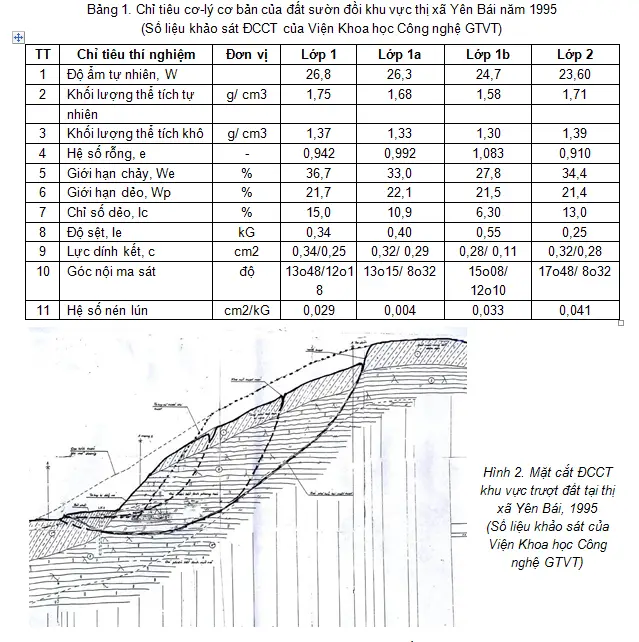 Chống sụt lở đất