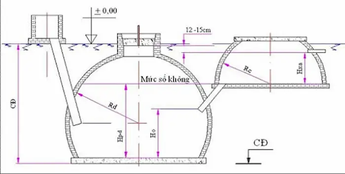 Hầm Biogas HDPE - Giải Pháp Năng Lượng Xanh Cho Tương Lai