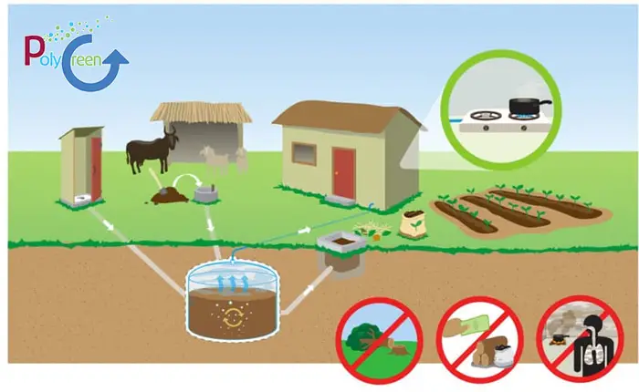Kích thước hầm biogas và ưu điểm của HDPE ứng dụng tại Việt Nam Kích thước hầm biogas và ưu điểm của HDPE ứng dụng tại Việt Nam