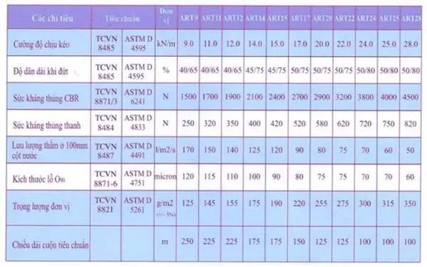 Báo Giá Vải Địa Kỹ Thuật ART 12
