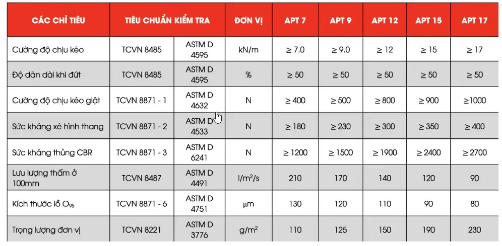 Vải Địa Kỹ Thuật APT 25 Sự Lựa Chọn Tối Ưu Cho Công Trình