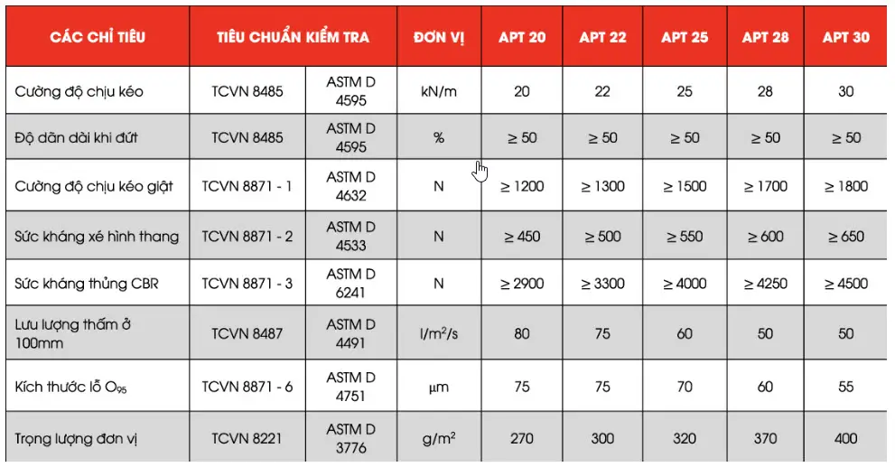 Vải Địa Kỹ Thuật APT 25 Sự Lựa Chọn Tối Ưu Cho Công Trình