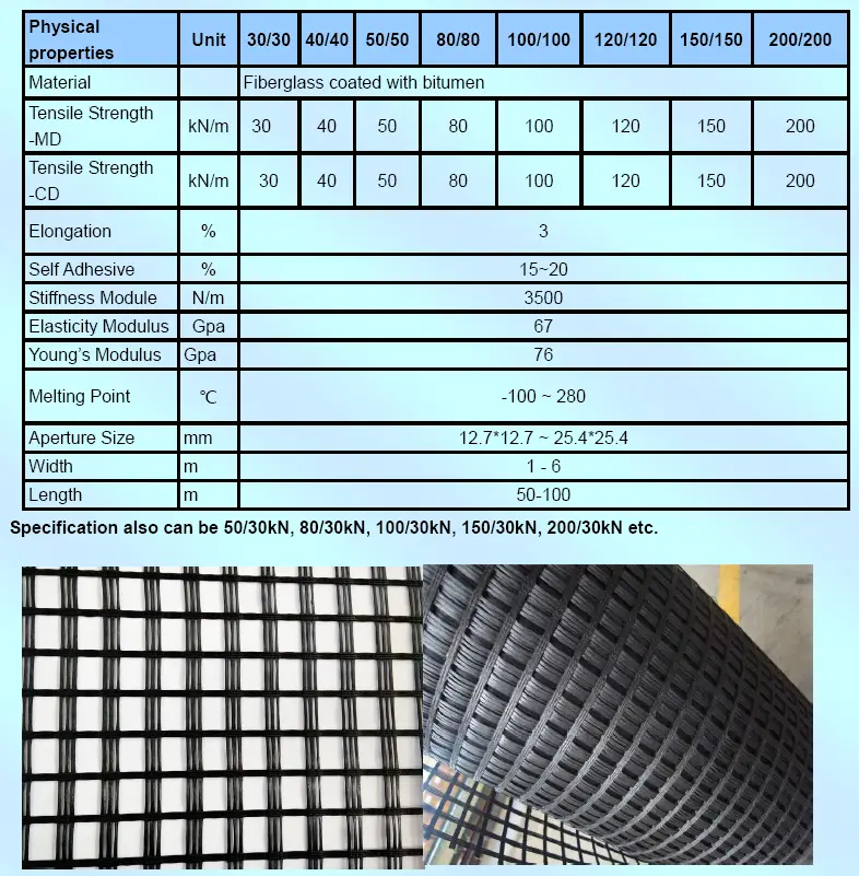 Vải Địa Kỹ Thuật Cốt Sợi Thủy Tinh - Giải Pháp Hiện Đại Cho Ngành Xây Dựng