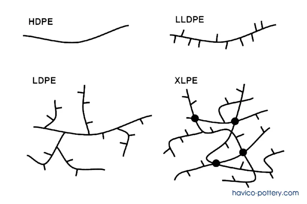 HDPE và LDPE khác nhau như thế nào? HDPE và LDPE khác nhau như thế nào?