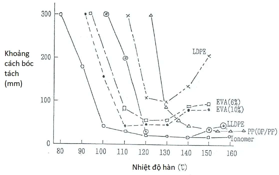 HDPE và LDPE khác nhau như thế nào? HDPE và LDPE khác nhau như thế nào?