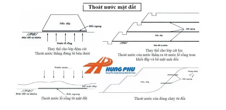 Thi công bấc thấm Giải pháp tối ưu cho nền móng vững chắc