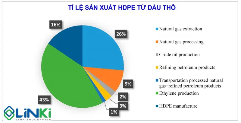 HDPE và PP khác nhau như thế nào?