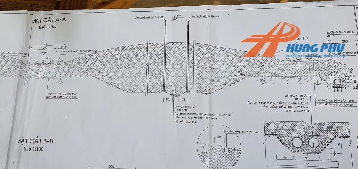 Định Mức Xếp Rọ Đá Nền Tảng Cho Các Công Trình Bền Vững
