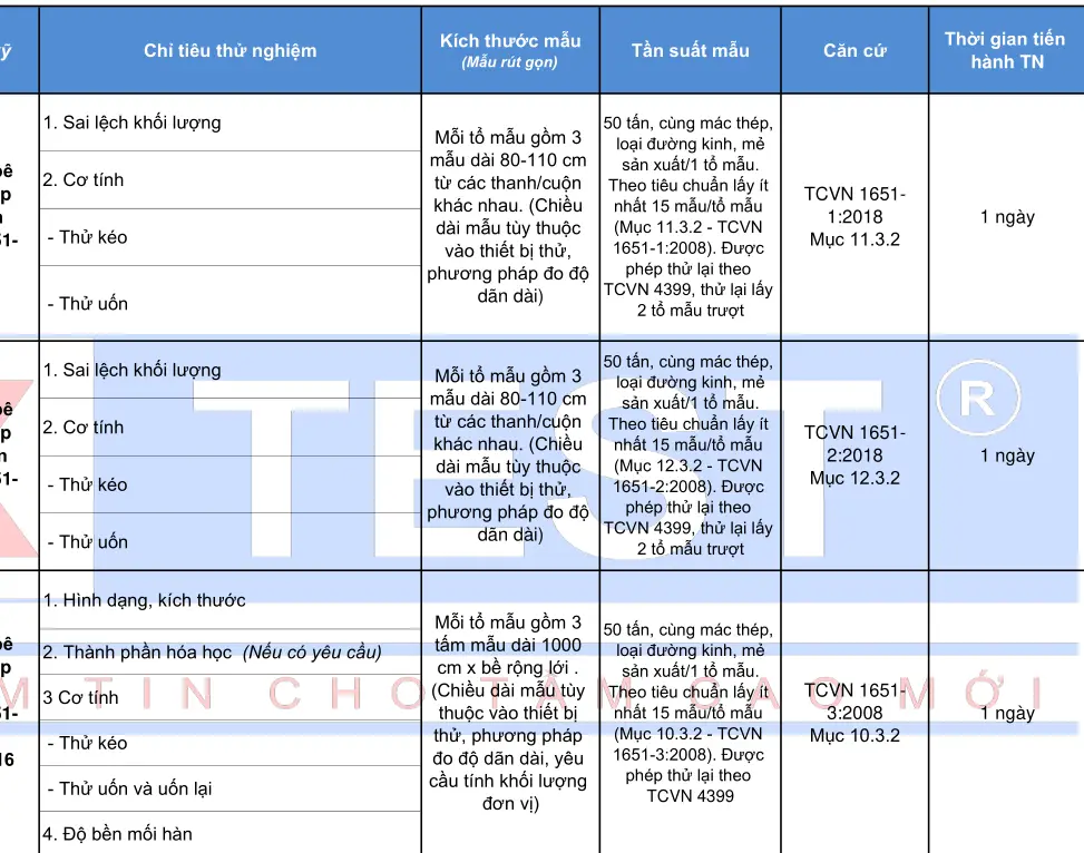 Tiêu Chuẩn Thí Nghiệm Bấc Thấm Đảm Bảo An Toàn Và Hiệu Quả Cho Công Trình Xây Dựng