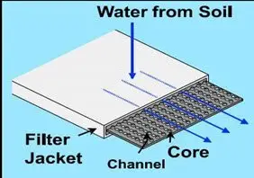 Các Loại Bấc Thấm Ngang Giải Pháp Hiệu Quả Cho Nền Đất Yếu Trong Xây Dựng