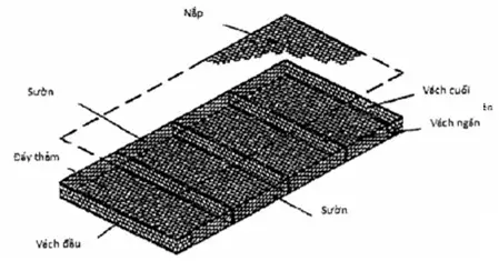 Tiêu chuẩn thảm rọ đá