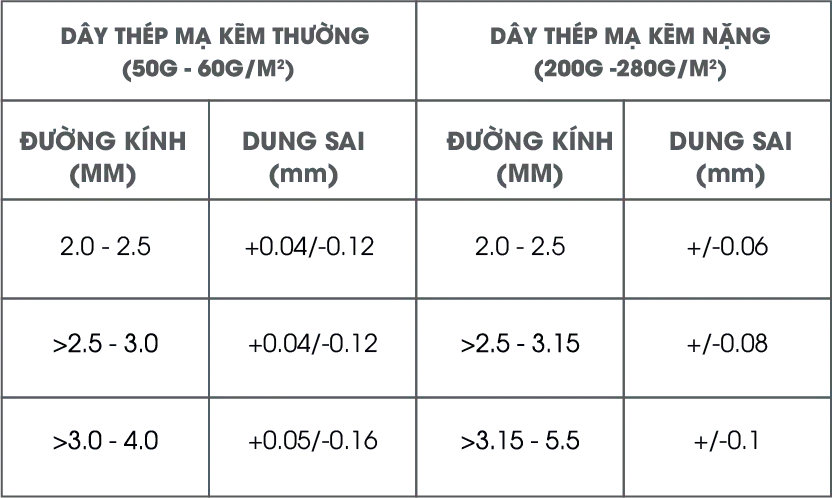 Tiêu chuẩn xếp rọ đá