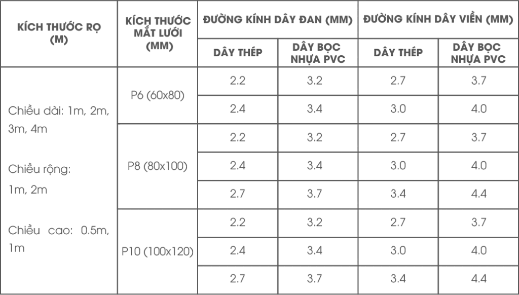 Tiêu chuẩn xếp rọ đá
