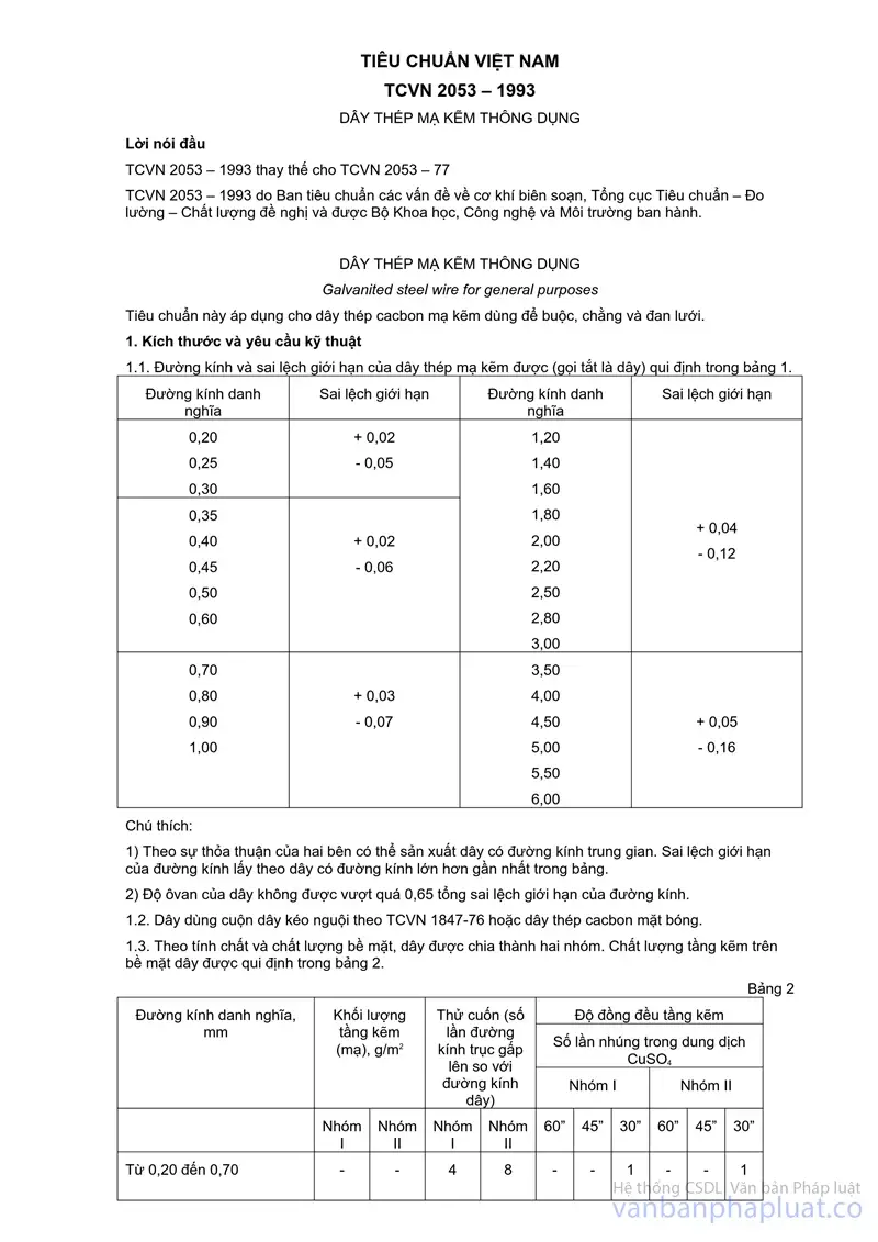 Tiêu chuẩn xếp rọ đá