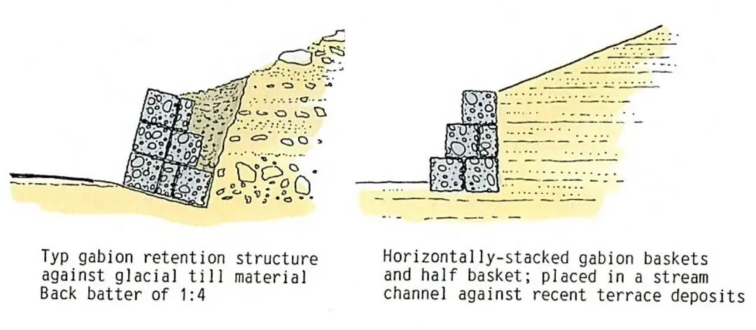 Tường Rọ Đá - Giải Pháp Xây Dựng Hiện Đại  Thân Thiện Môi Trường