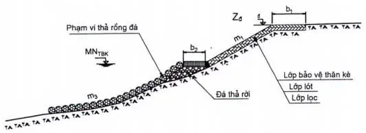 Thả Rọ Đá Dưới Nước một biện pháp thi công rọ đá phổ biến trong phương pháp kè mềm sông suối