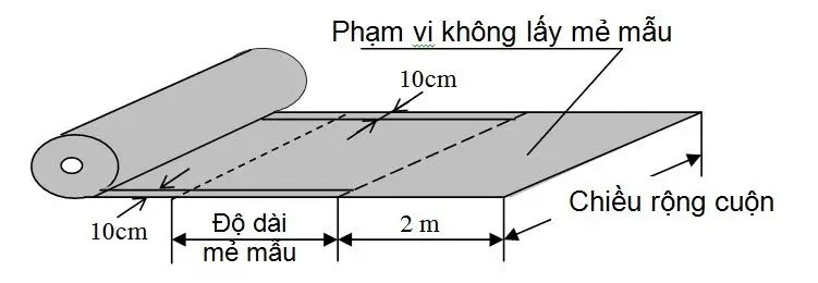 Thế Giới Của Thí Nghiệm Rọ Đá Bảo Vệ  Nâng Cao Chất Lượng Công Trình