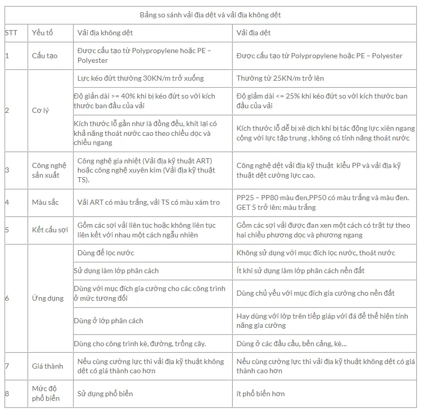 Vải Địa Kỹ Thuật ART 14 Giải Pháp Hiệu Quả Trong Xây Dựng và Bảo Vệ Môi Trường