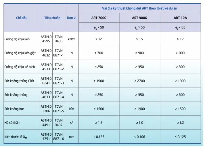Vải Địa Kỹ Thuật ART 14 Giải Pháp Hiệu Quả Trong Xây Dựng và Bảo Vệ Môi Trường