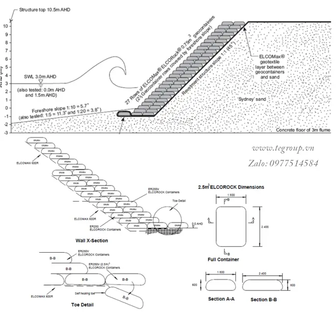 Tác Dụng Của Lớp Vải Địa Kỹ Thuật