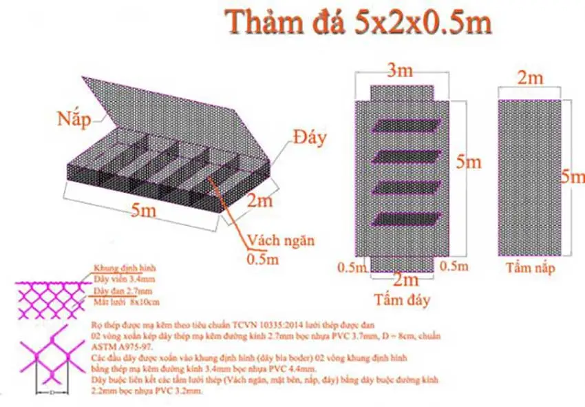 Rọ đá thảm đá Tìm hiểu và ứng dụng
