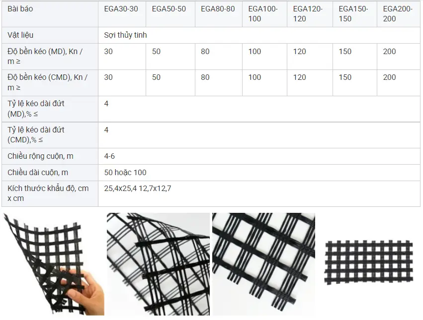 Tiêu chuẩn lưới địa kỹ thuật 25 Tiêu chuẩn lưới địa kỹ thuật