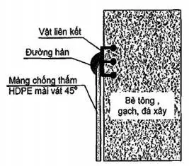 Thanh khóa HUITEX E-LOCK - Giải pháp liên kết hoàn hảo giữa màng HDPE và kết cấu bê tông