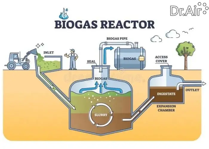 Nguyên Lý Hầm Biogas - Giải Pháp Năng Lượng Xanh Cho Tương Lai