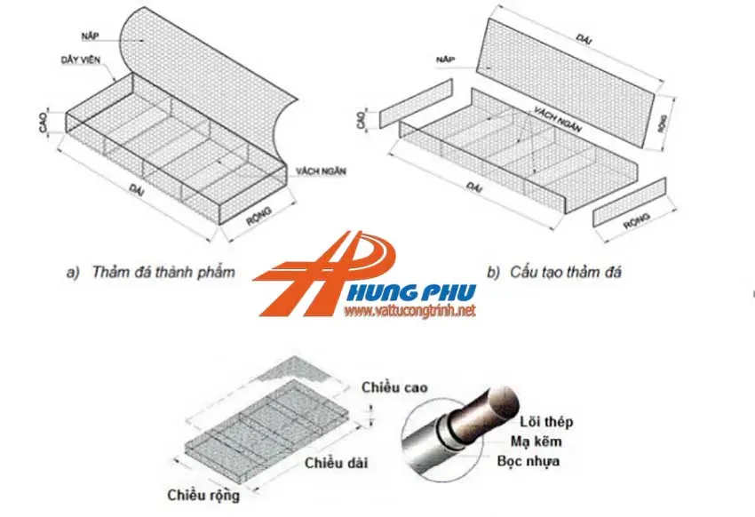 Xây dựng bền vững với Cách làm rọ đá - Giải pháp tối ưu cho công trình thủy lợi