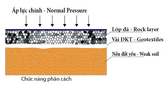 Vải Kỹ Thuật - Cuộc Cách Mạng Thầm Lặng Của Ngành Vật Liệu