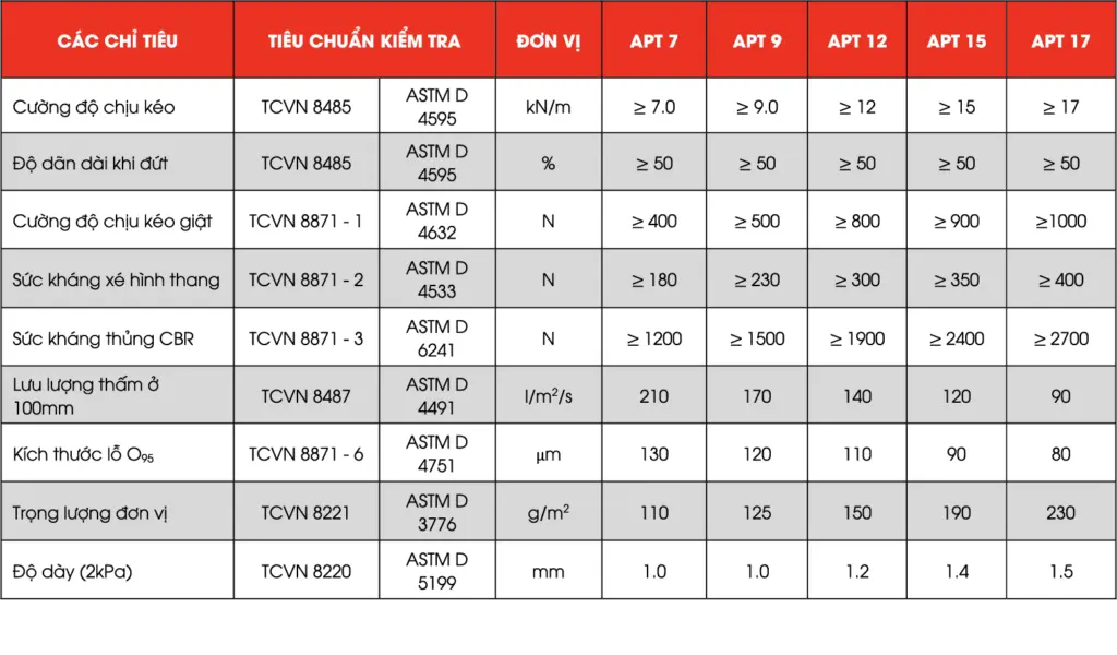 Vải Địa Kỹ Thuật APT 12 - Giải Pháp Hoàn Hảo Cho Nền Móng