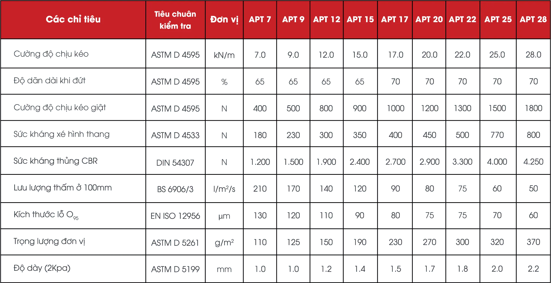Vải Địa Kỹ Thuật APT 12 - Giải Pháp Hoàn Hảo Cho Nền Móng