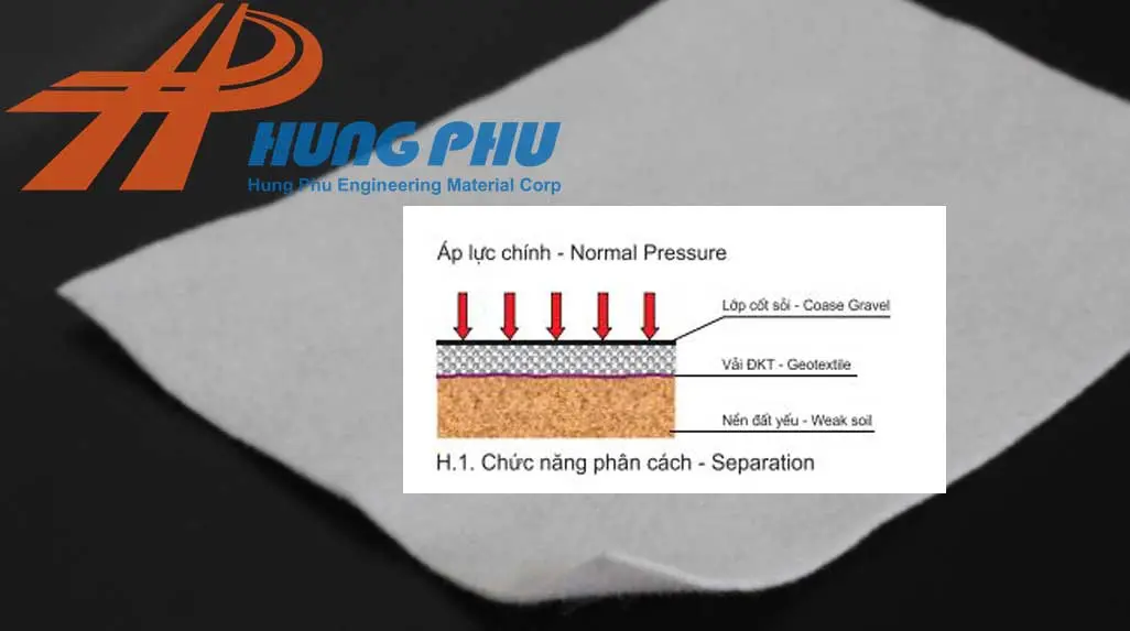 Vải Địa Kỹ Thuật 15kN/m - Giải Pháp Vàng Cho Công Trình Bền Vững