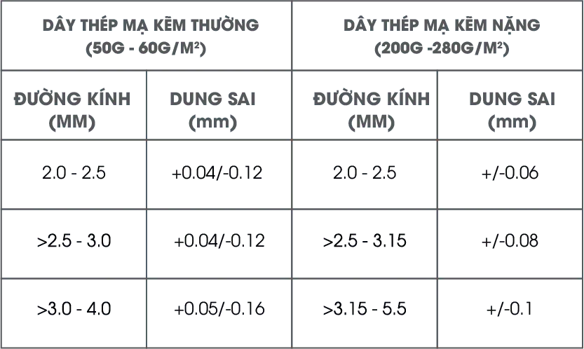 Các Tiêu Chuẩn TCVN của Rọ Đá - Giải Pháp Bền Vững Cho Công Trình