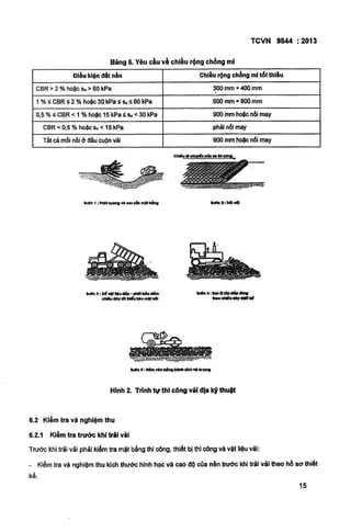 TCVN 98442013 - Vải Địa Kỹ Thuật - Nền Móng Vững Chắc Cho Xây Dựng