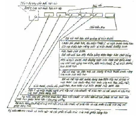 TCVN 82202009 - Độ Dày Vải Địa Kỹ Thuật - Nền Móng Vững Chắc