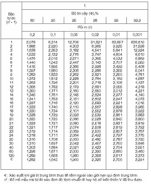 TCVN 82202009 - Độ Dày Vải Địa Kỹ Thuật - Nền Móng Vững Chắc