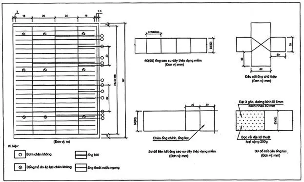 TCVN 82202009 - Độ Dày Vải Địa Kỹ Thuật - Nền Móng Vững Chắc