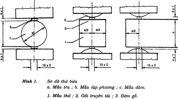 TCVN 84852010 - Bí Quyết Vàng Cho Vải Địa Kỹ Thuật - Kiểm Định Cường Độ Chịu Kéo  Độ Giãn Dài