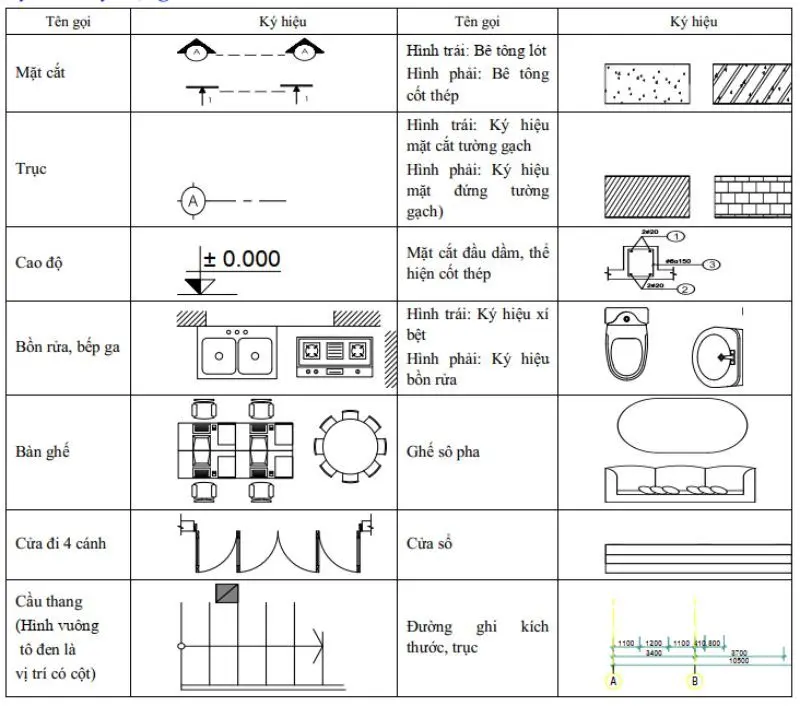 22 TCN 2481998 - Vải Địa Kỹ Thuật Cứu Cánh Nền Đất Yếu - Giải Pháp Xây Dựng Bền Vững