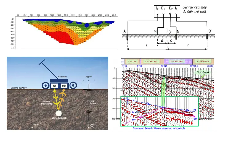 14 TCN 921996 - Vải Địa Kỹ Thuật - Chìa Khóa Cho Độ Bền Công Trình - Đánh Giá và Cập Nhật