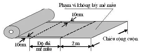 TCN 1101996 - Bí Quyết Xây Dựng Bền Vững Với Vải Địa Kỹ Thuật