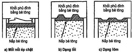 TCVN 104012015 - Đảm Bảo Chất Lượng Đập Trụ Đỡ - Xây Dựng Bền Vững