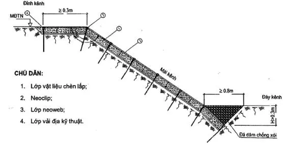 TCVN 103272014 - Lưới Địa Kỹ Thuật Đảm Bảo Chất Lượng và An Toàn Công Trình - Hướng Dẫn Chi Tiết